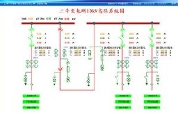 世界最大电能计量自动化系统