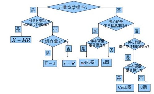 测量过程的记录图